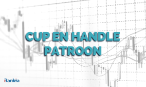 Afbeelding voor Cup and Handle Patroon: Betekenis, regels en handel