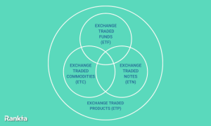 Afbeelding voor Wat is een ETN? – Verschillen tussen ETF, ETC en ETN