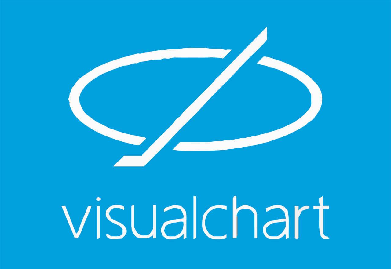 Beleggingsplatform van Visual Chart