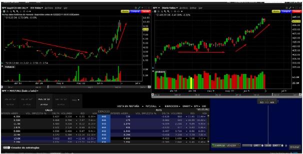 Prijs van de premie en strike bij Interactive Brokers