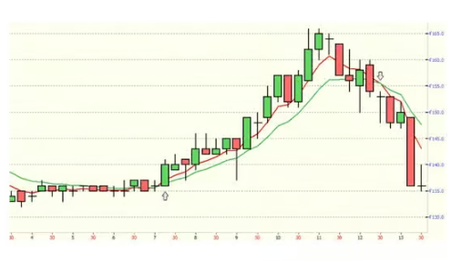 future beleggen strateggie graph