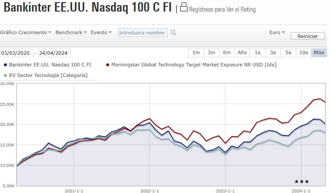 nasdaq100